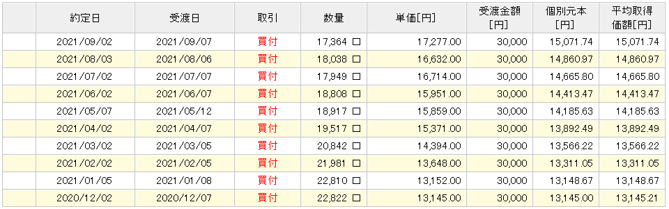 f:id:nahyagii:20210916145157p:plain