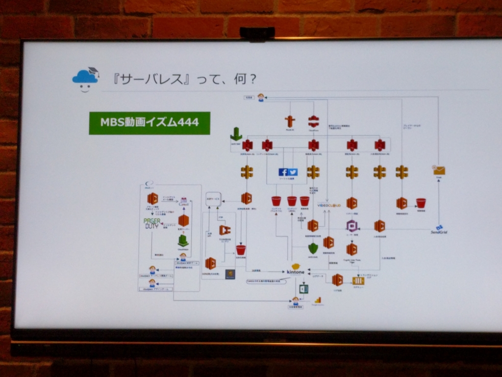 f:id:naichilab:20170208195803j:plain