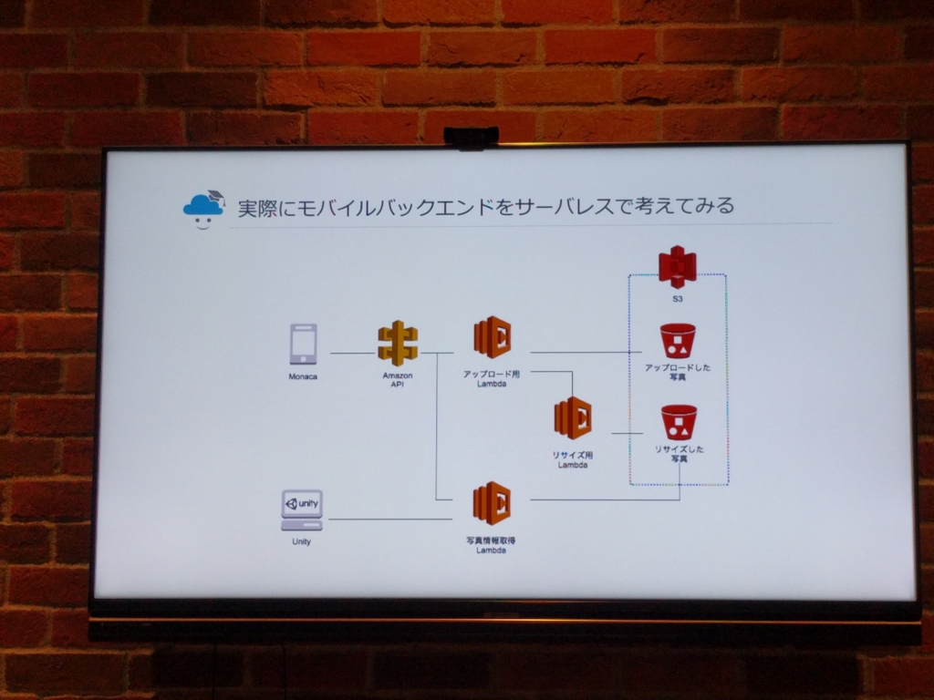 f:id:naichilab:20170208203455j:plain