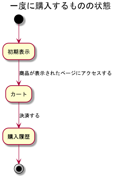 f:id:nainaistar:20200429160254p:plain