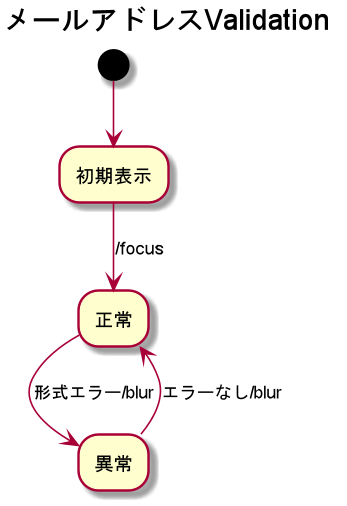 f:id:nainaistar:20200429160320p:plain