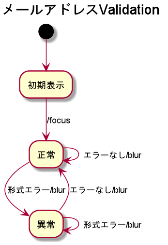 f:id:nainaistar:20200429160335p:plain