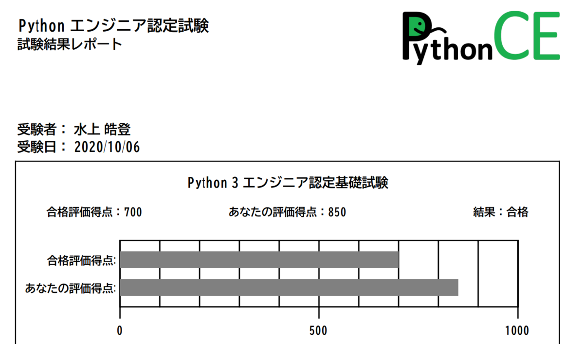 f:id:nainaistar:20201007224602p:plain