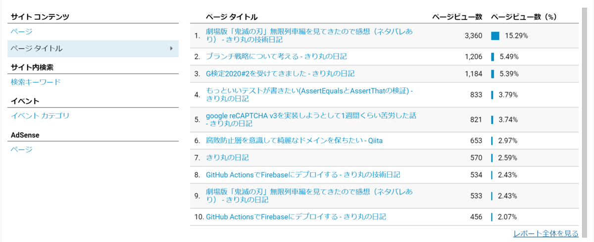 f:id:nainaistar:20201219183152p:plain