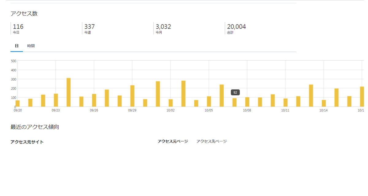 f:id:nainaiteiyan:20201020220932p:plain f:id:nainaiteiyan:20201020220932p:plain