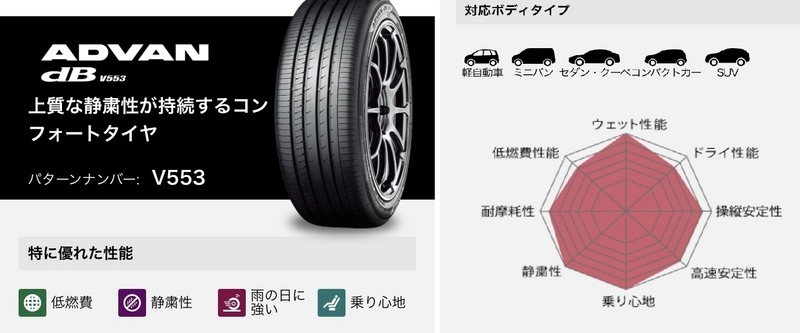 ヨコハマ サマータイヤ 215/45R17 広い 新車装着タイヤ