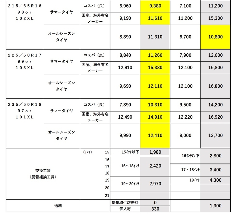 アルファード、ヴェルファイアのタイヤ交換の費用。新品のタイヤの値段  