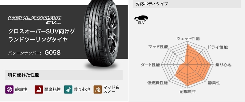 RAV4の純正タイヤの特徴とメーカー。おすすめのタイヤはどれ