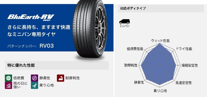 TOYOTA トヨタ 80系 ノア VOXY 純正 16インチ ヨコハマタイヤ