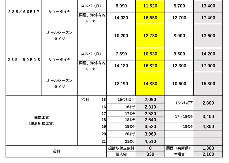アルファード、ヴェルファイアのタイヤ交換の費用。新品のタイヤの値段 