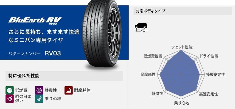 アルファード、ヴェルファイアの純正タイヤの特徴とメーカー、おすすめ