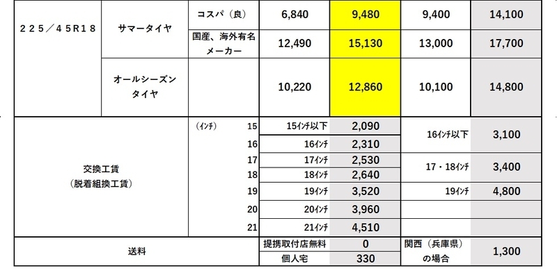 オデッセイのタイヤ交換の費用、新品のタイヤの値段を比較 - ナイロC.T.D オデッセイのタイヤ交換の費用、新品のタイヤの値段を比較 - ナイロC.T.D