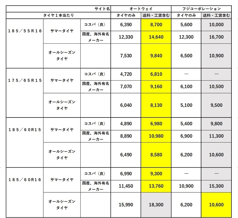 タイヤ　フィット　連休前特別価格 平塚店】店頭在庫有り！特価価格！！TOYO PROXES CL1 SUV 225/60R17