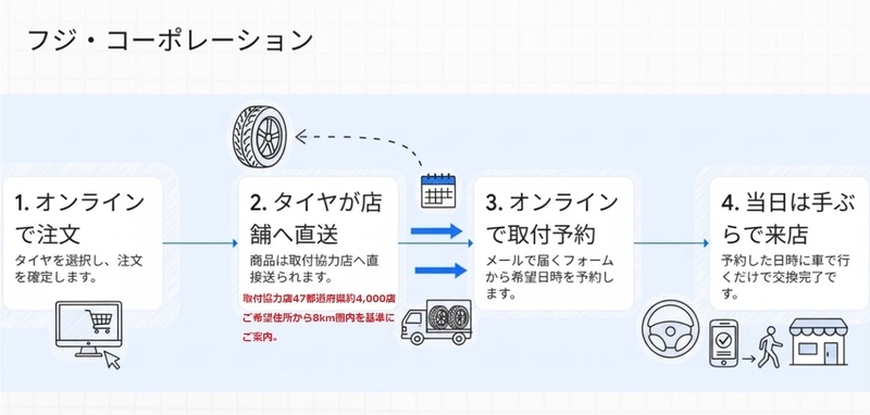 ヴェゼルの純正タイヤとメーカー、タイヤサイズとおすすめのタイヤを