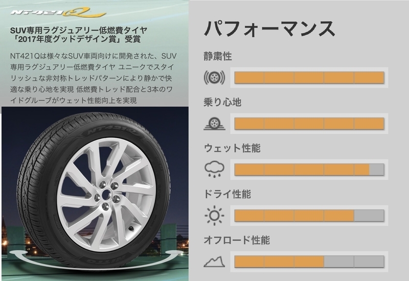 ヤリスクロスの純正タイヤの特徴とメーカー、おすすめのタイヤはどれ