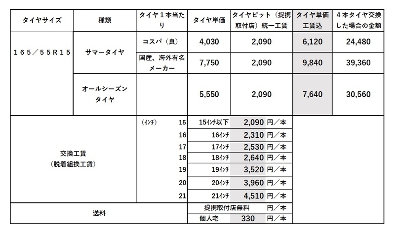165／55R15のタイヤの価格。タイヤ交換の費用を解説 - ナイロC.T.D