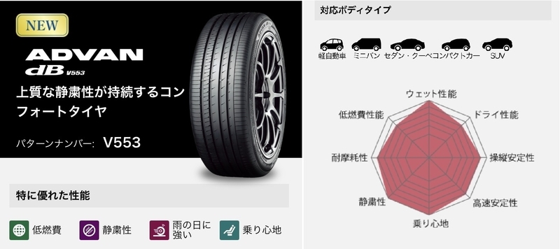 タントの純正タイヤの特徴とメーカー、おすすめのタイヤはどれ