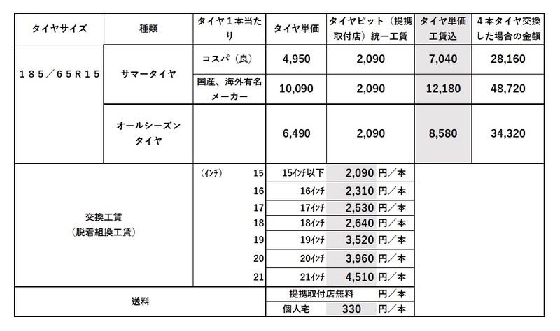 185／65R15のタイヤの価格、タイヤ交換の費用を解説 - ナイロC.T.D