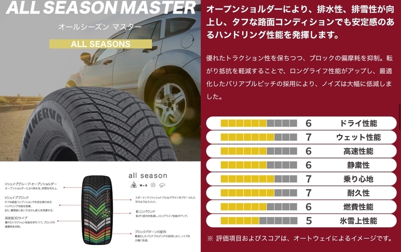 タイヤ「195／65R15」の価格、タイヤ交換の費用 - ナイロC.T.D