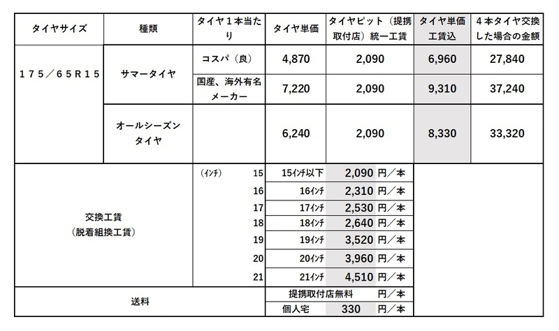 タイヤ「175/65R15」の価格、タイヤ交換の費用 - ナイロC.T.D タイヤ「175/65R15」の価格、タイヤ交換の費用 - ナイロC.T.D