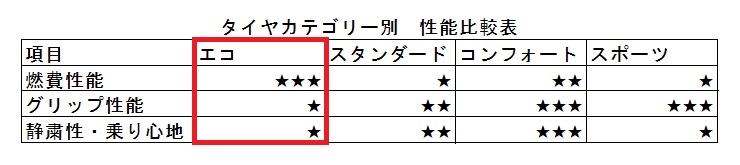タイヤ「175／65R15」の価格、タイヤ交換の費用 - ナイロC.T.D