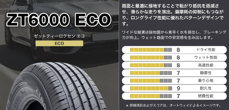 タイヤ「165／65R14」の価格、タイヤ交換の費用 - ナイロC.T.D