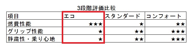 タイヤ「165/65R14」の価格、タイヤ交換の費用 - ナイロC.T.D タイヤ「165/65R14」の価格、タイヤ交換の費用 - ナイロC.T.D