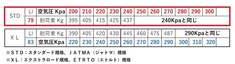 タイヤサイズ「165／65R14」4本激安タイヤに交換は大丈夫