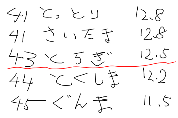 f:id:naisyo714app:20191023210406j:plain