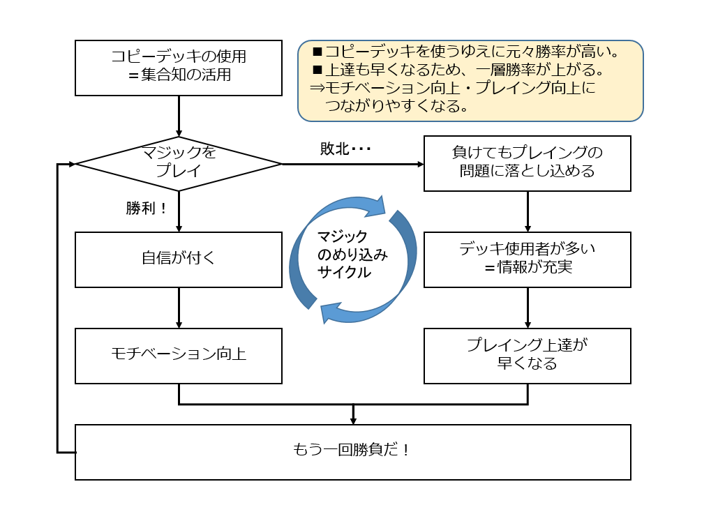 f:id:naito-horizon:20200911233216p:plain