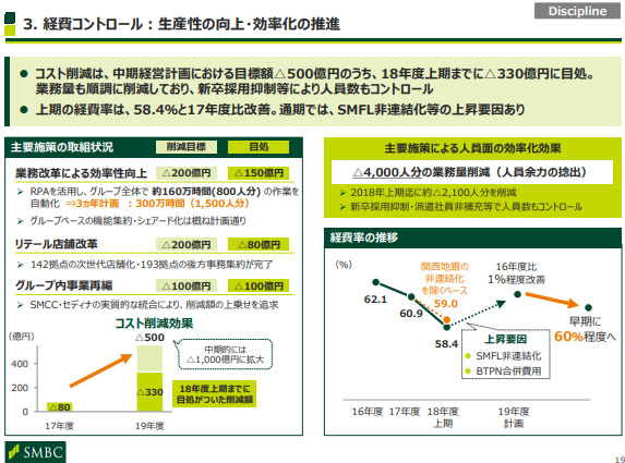 f:id:naito-suzuki:20190120120154p:plain