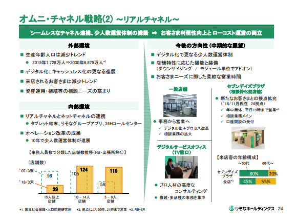 f:id:naito-suzuki:20190120141336p:plain