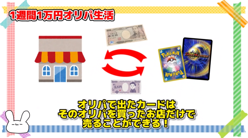 f:id:naitoh-tcg:20200116013738p:plain f:id:naitoh-tcg:20200116013738p:plain