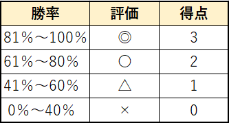 f:id:naitoh-tcg:20210325130155p:plain