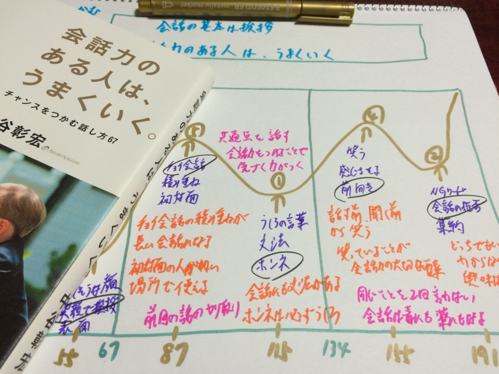 f:id:naitou1:20160628014343j:plain f:id:naitou1:20160628014343j:plain