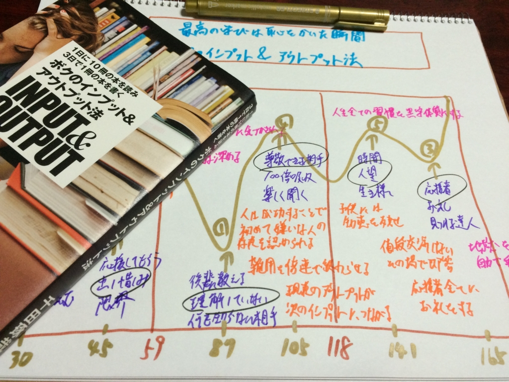 f:id:naitou1:20160630013319j:plain f:id:naitou1:20160630013319j:plain