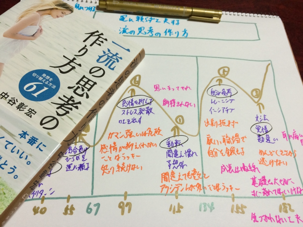 f:id:naitou1:20160701012333j:plain f:id:naitou1:20160701012333j:plain