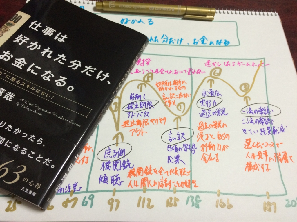 f:id:naitou1:20160703005125j:plain f:id:naitou1:20160703005125j:plain