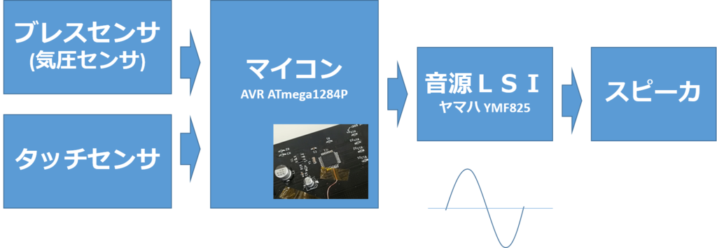 f:id:naitsuku:20181207102756p:plain