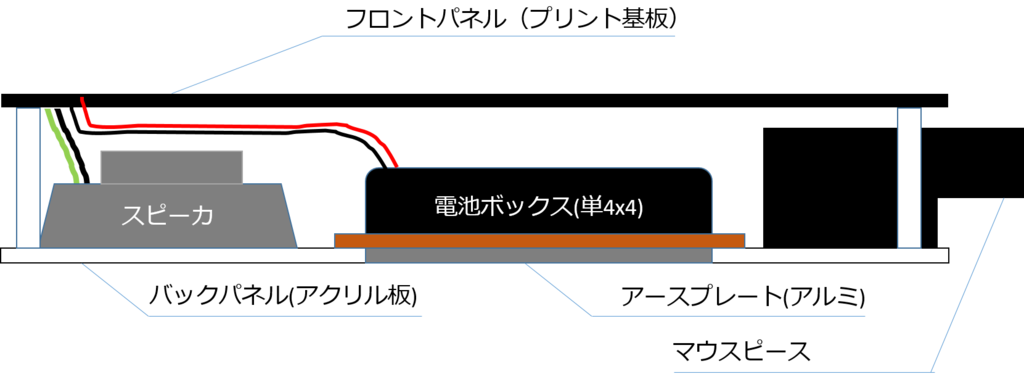 f:id:naitsuku:20181207102945p:plain