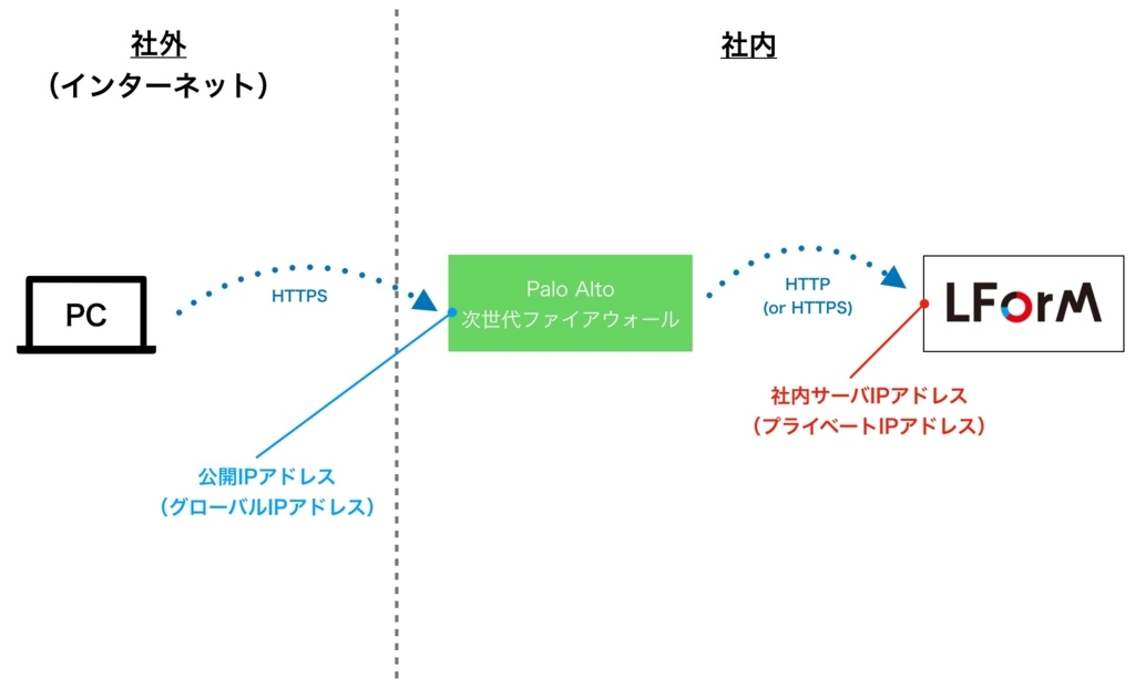 f:id:naitwo2:20180530115610j:plain