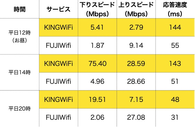 fujiwifi vs kingwifi