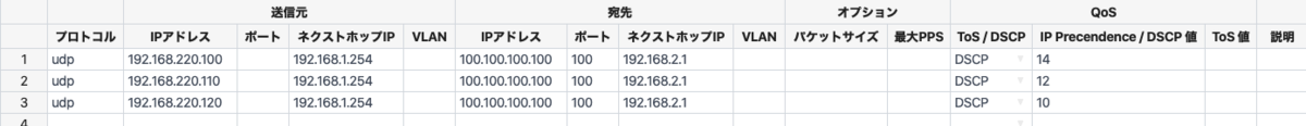 負荷テスト-Palo Alto_QoS