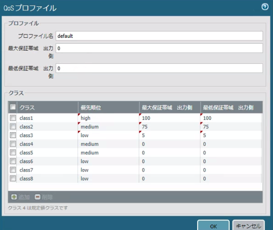 負荷テスト-Palo Alto_QoS