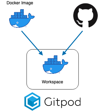 Gitpod_概要_イメージ