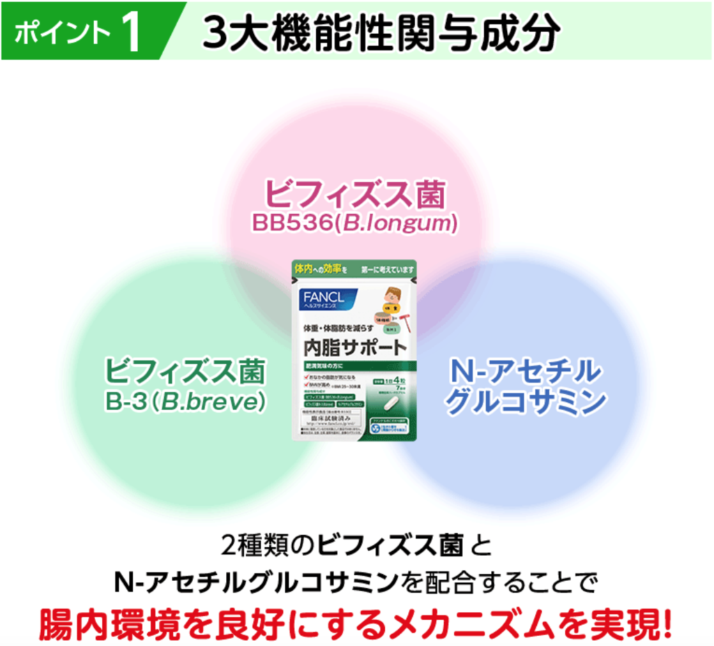 内脂サポート の効果を検証 ダイエット効果や体重減少できるのか 内脂サポート