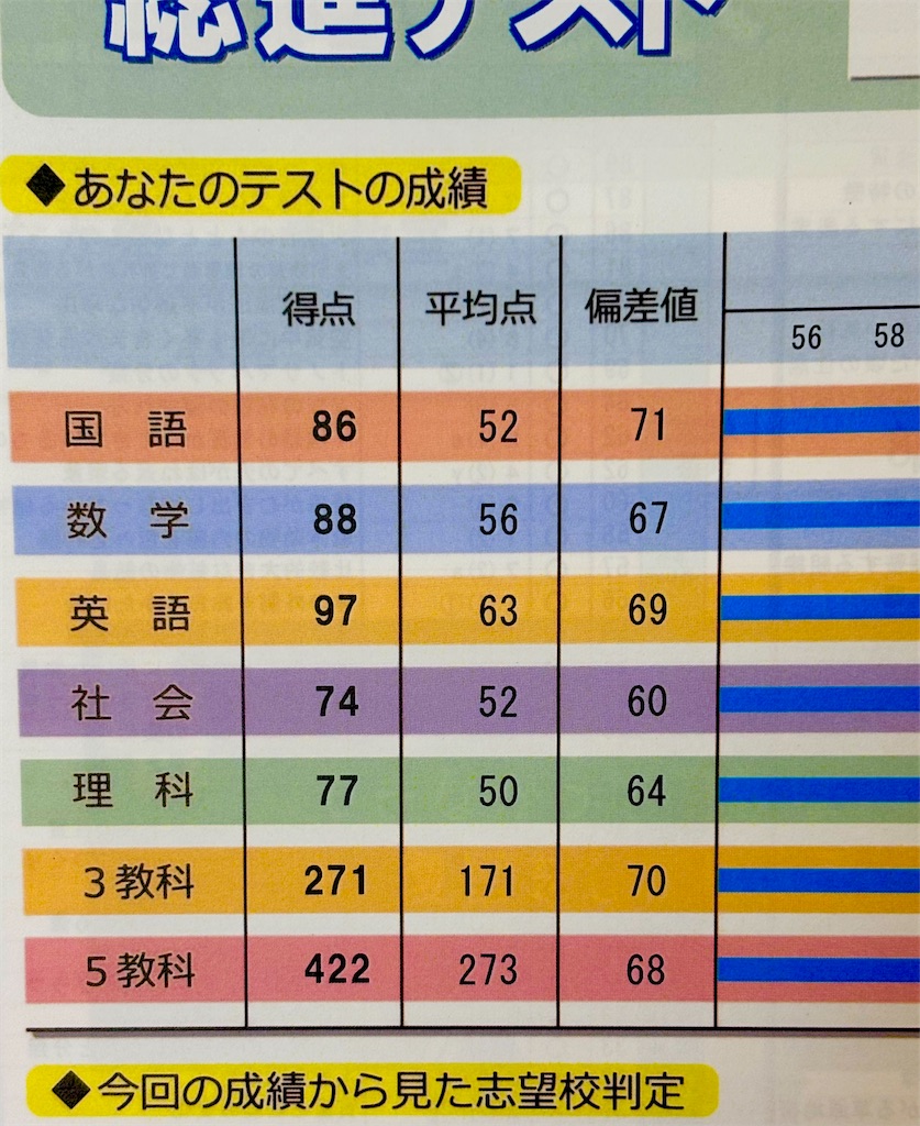 むりなくむだなくかくじつに！