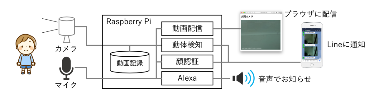 f:id:naka-kazz:20200413173503p:plain