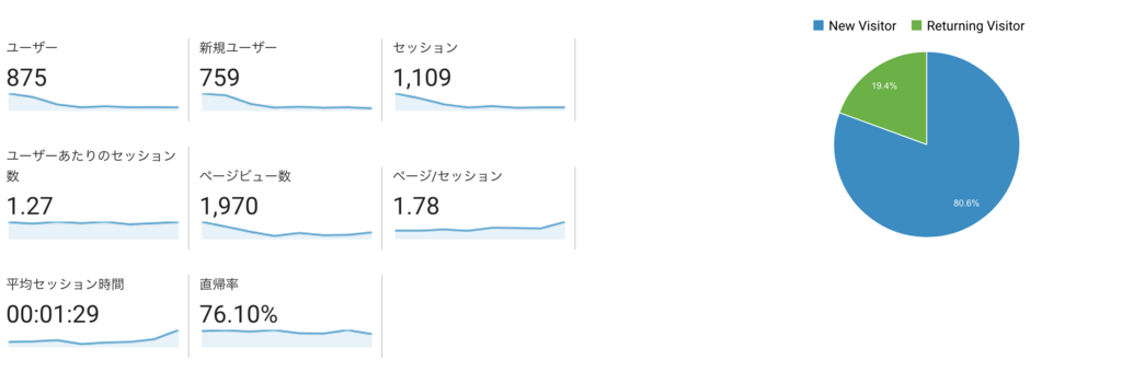 f:id:naka-labo:20180726194307p:plain f:id:naka-labo:20180726194307p:plain