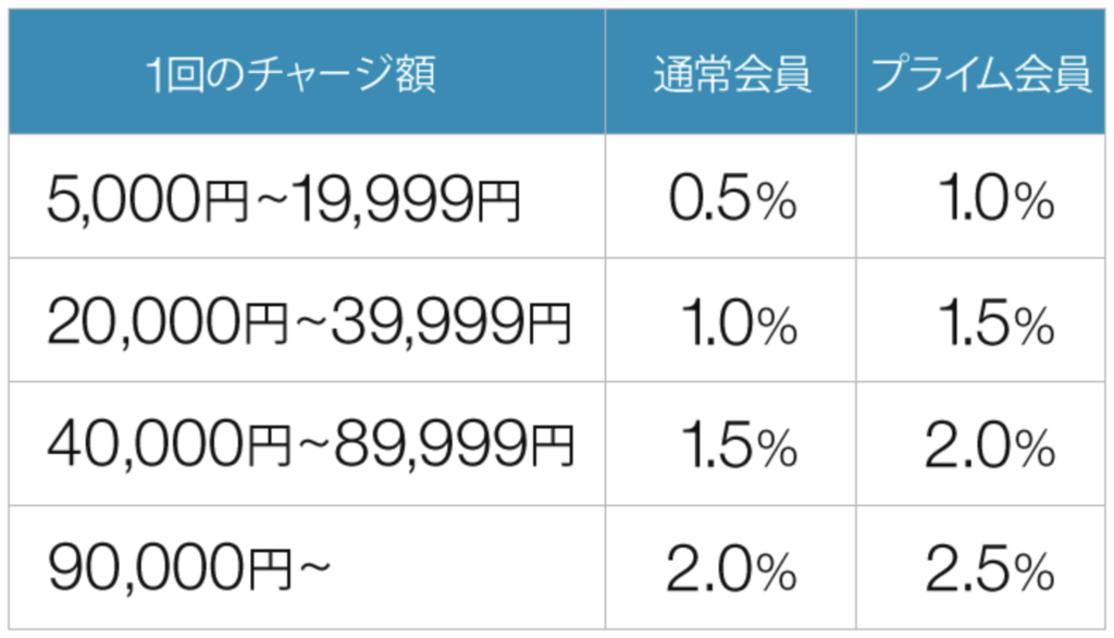 f:id:naka-labo:20181026153648p:plain f:id:naka-labo:20181026153648p:plain